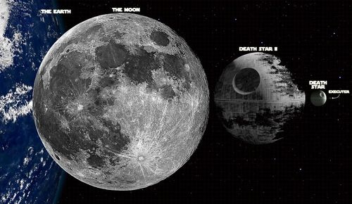 Death Star size comparison.jpeg