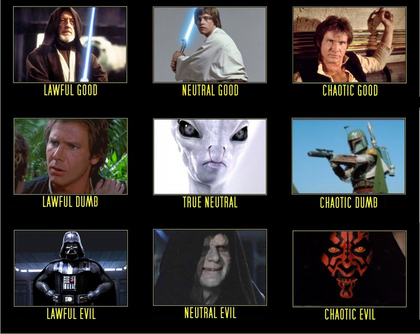 Star wars alignment chart.png