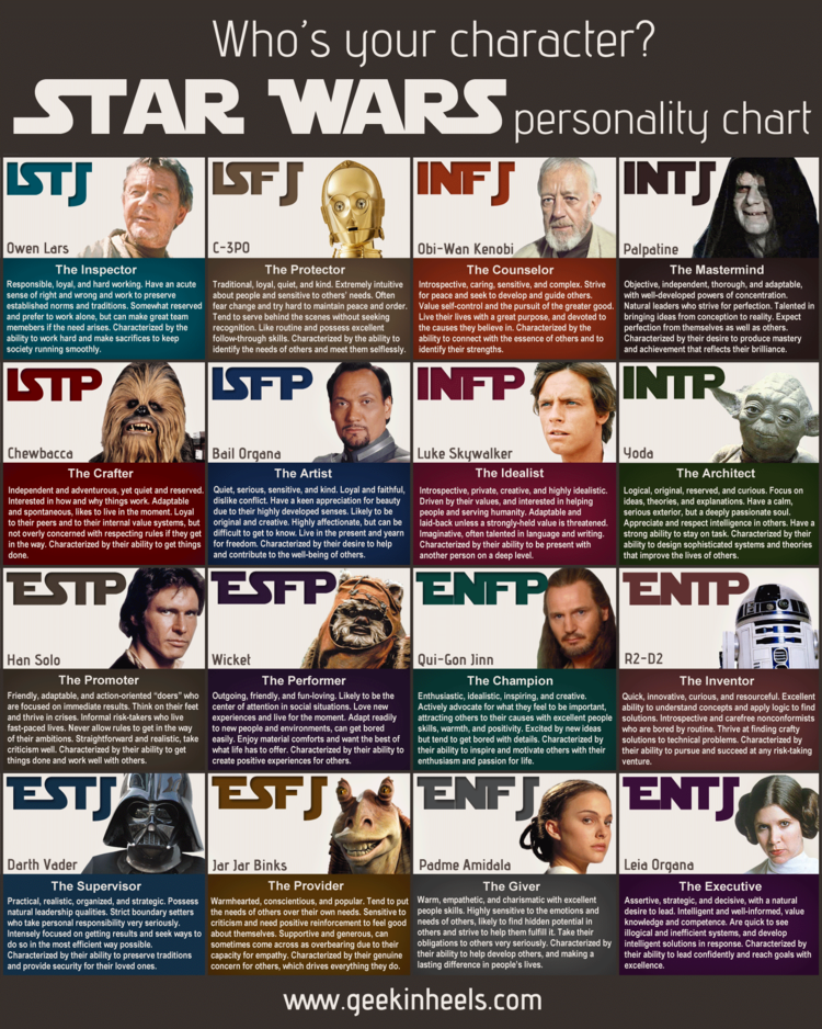 Star Wars Myers briggs.png